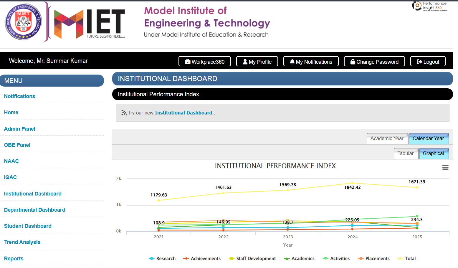 Institutional Dashboard